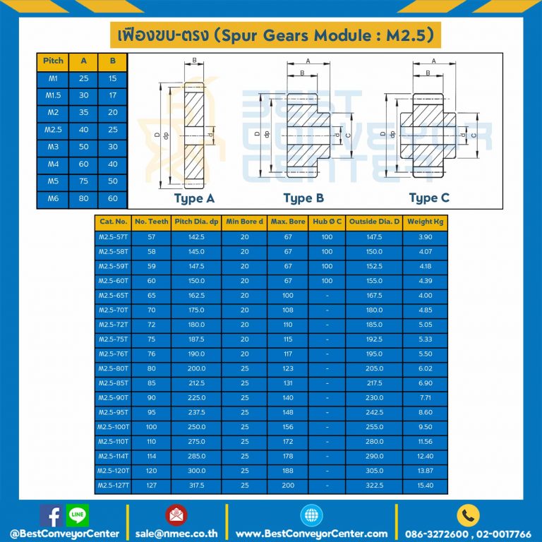 เฟืองขบพลาสติก แผ่นเรียบ M2.5P-52TA
