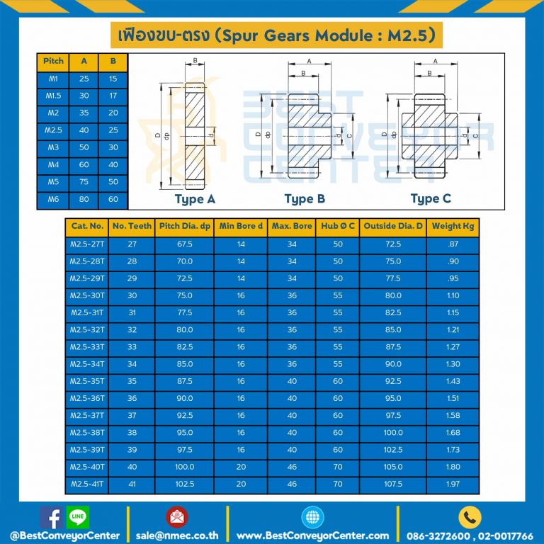 เฟืองขบพลาสติก มีดุมแถวเดียว M3P-67TB