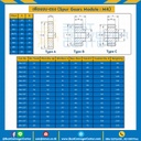 เฟืองขบพลาสติก มีดุมแถวคู่ M4P-96TC