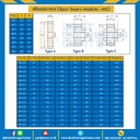 เฟืองขบพลาสติก มีดุมแถวคู่ M5P-96TC