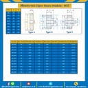 เฟืองขบพลาสติก มีดุมแถวเดียว M5P-93TB