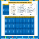 เฟืองขบพลาสติก มีดุมแถวคู่ M6P-12TC