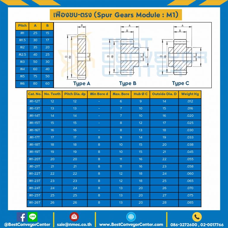 เฟืองขบเหล็กชุปแข็งปลายฟัน มีดุมแถวเดียว M1-68TB