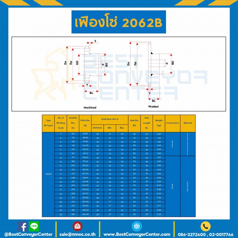 เฟืองโซ่ C2062B ลูกกลิ้งใหญ่ 10 ฟัน มีดุมข้างเดียว SUS304 : C2062BSS-10TB
