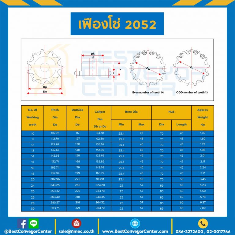 C2052-13TB เฟืองโซ่ C2052 ลูกกลิ้งใหญ่ 13 ฟัน มีดุมข้างเดียว