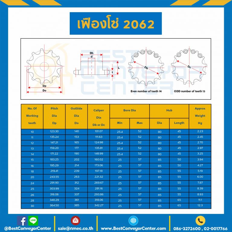 C2062-13TB ; เฟืองโซ่ C2062 ลูกกลิ้งใหญ่ 13 ฟัน มีดุมข้างเดียว เหล็กชุปแข็งปลายฟัน