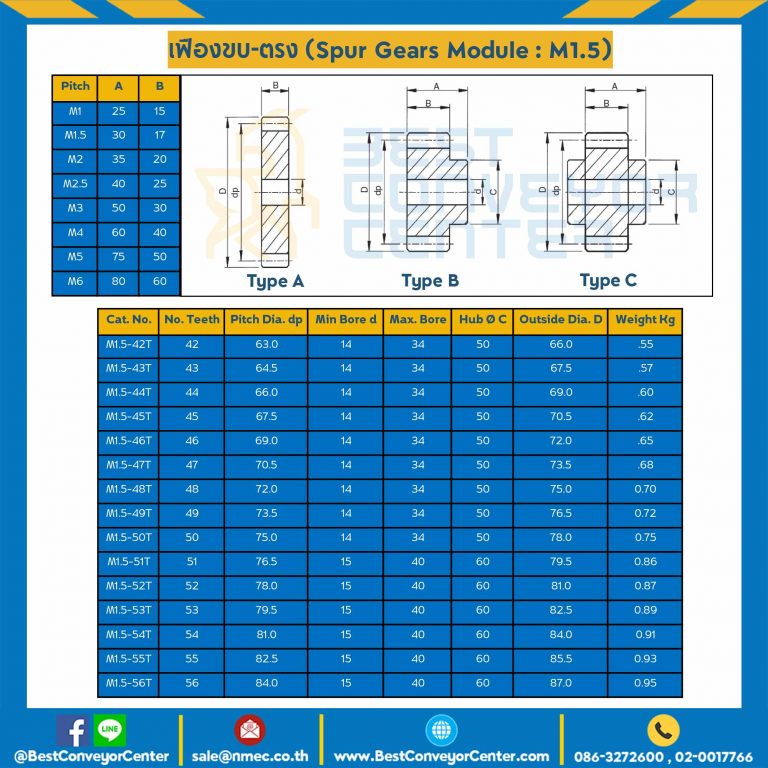 เฟืองขบเหล็กชุปแข็งปลายฟัน แผ่นเรียบ M1.5-49TA