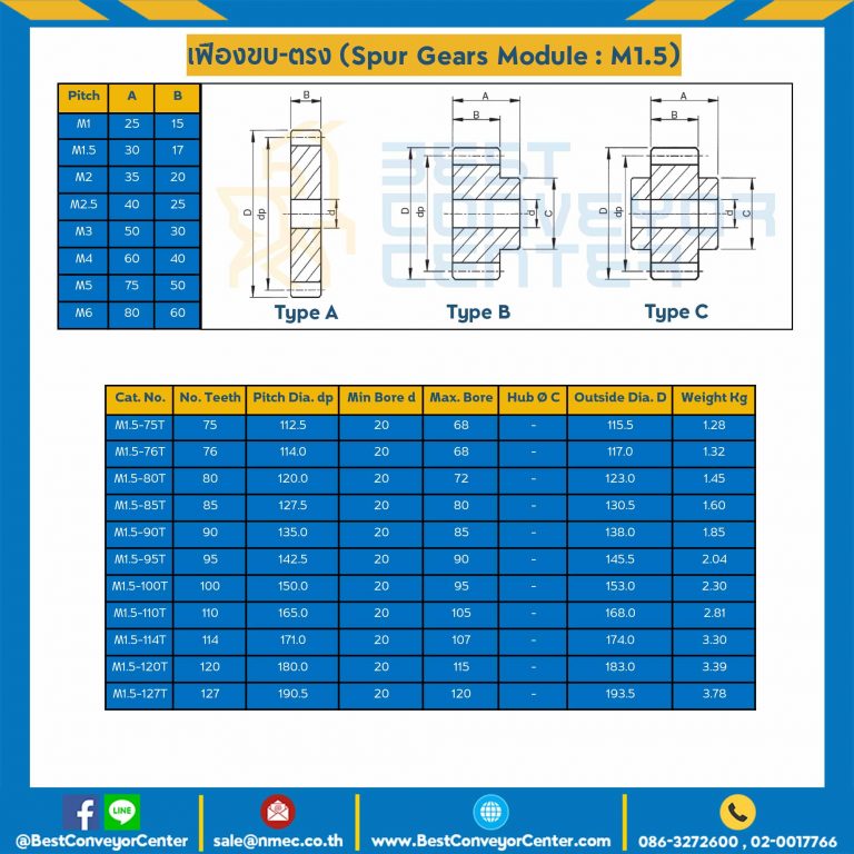 เฟืองขบเหล็กชุปแข็งปลายฟัน แผ่นเรียบ M1.5-49TA