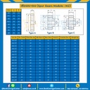 M2-100TA ; เฟืองขบเหล็กชุปแข็งปลายฟัน แผ่นเรียบ M2-100TA เหล็กหนา 25 มิล
