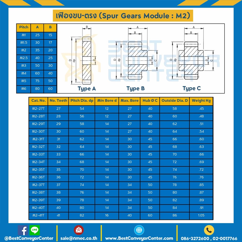 เฟืองขบเหล็กชุปแข็งปลายฟัน มีดุมแถวเดียว M2-100TB