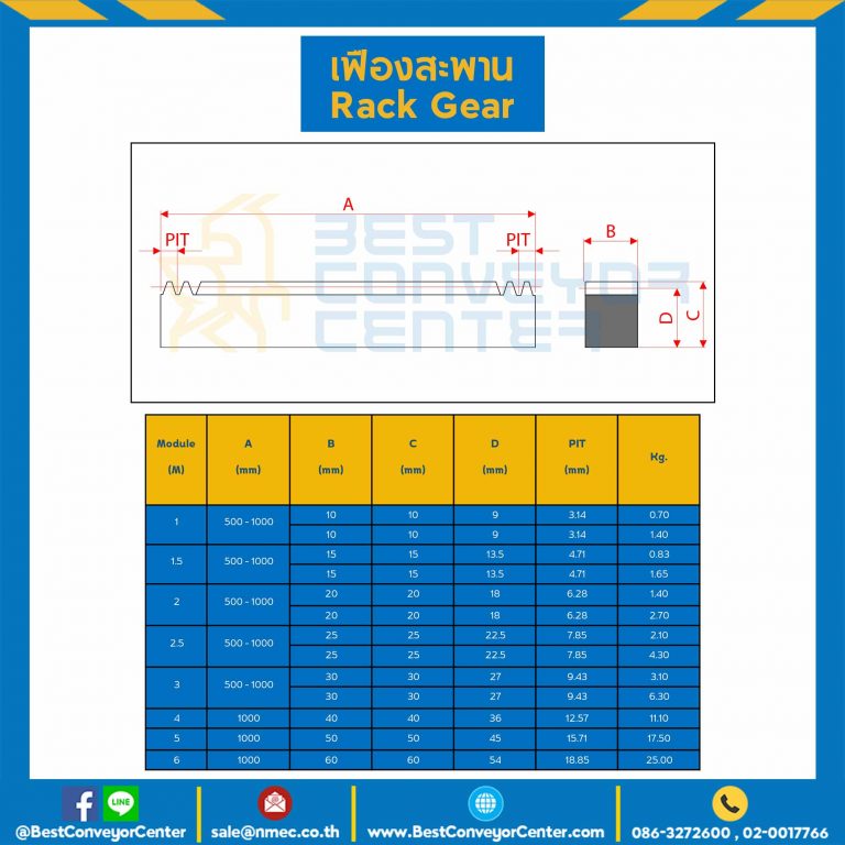 M2-20-1M-S ; เฟืองสะพานเหล็ก M2 ขนาด 20×20 mm. ยาว 1 m.