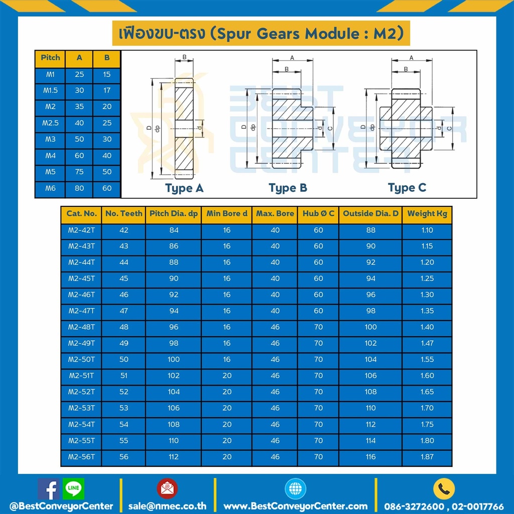 M2-100TA ; เฟืองขบเหล็กชุปแข็งปลายฟัน แผ่นเรียบ M2-100TA เหล็กหนา 25 มิล