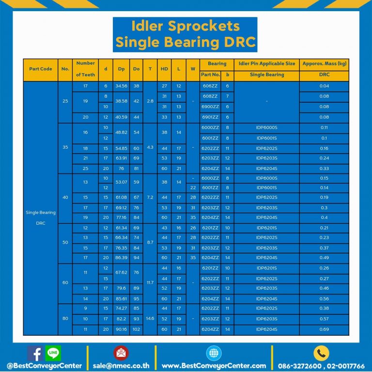 DRC25-20-12 Idler Sprockets – Single Bearing DRC25-20-18