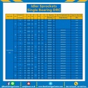 DRC25-20-12 Idler Sprockets – Single Bearing DRC25-20-26