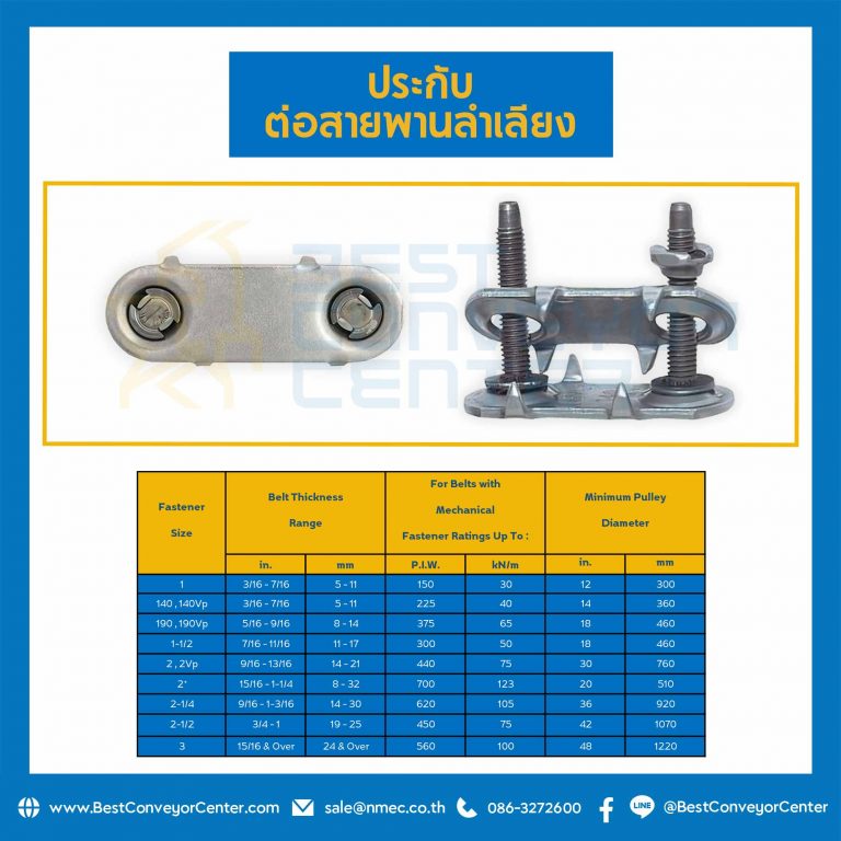 BF2-1/2×19-25 ; ประกับต่อสายพานลำเลียง Belt Fastener size 2-1/2 ความหนา 19-25 mm. Dia 1070 mm.