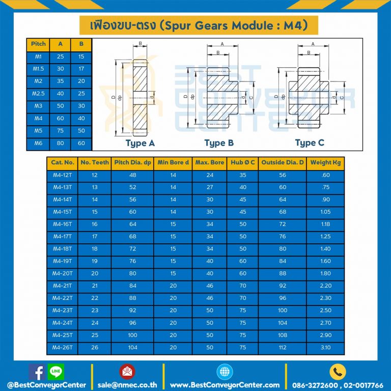 เฟืองขบเหล็กชุปแข็งปลายฟัน มีดุมแถวคู่ M4-100TC