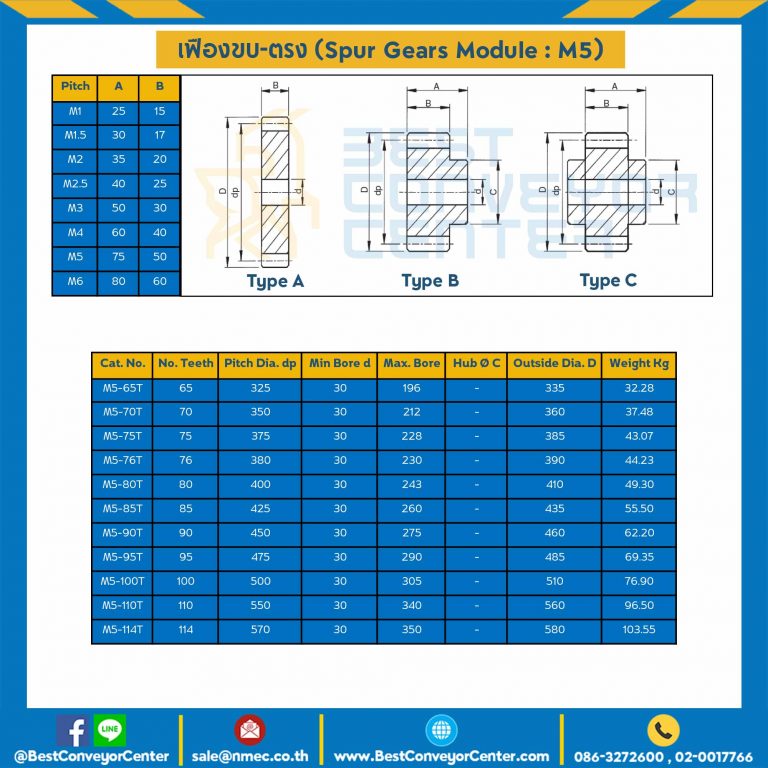 เฟืองขบเหล็กชุปแข็งปลายฟัน มีดุมแถวเดียว M5-62TB