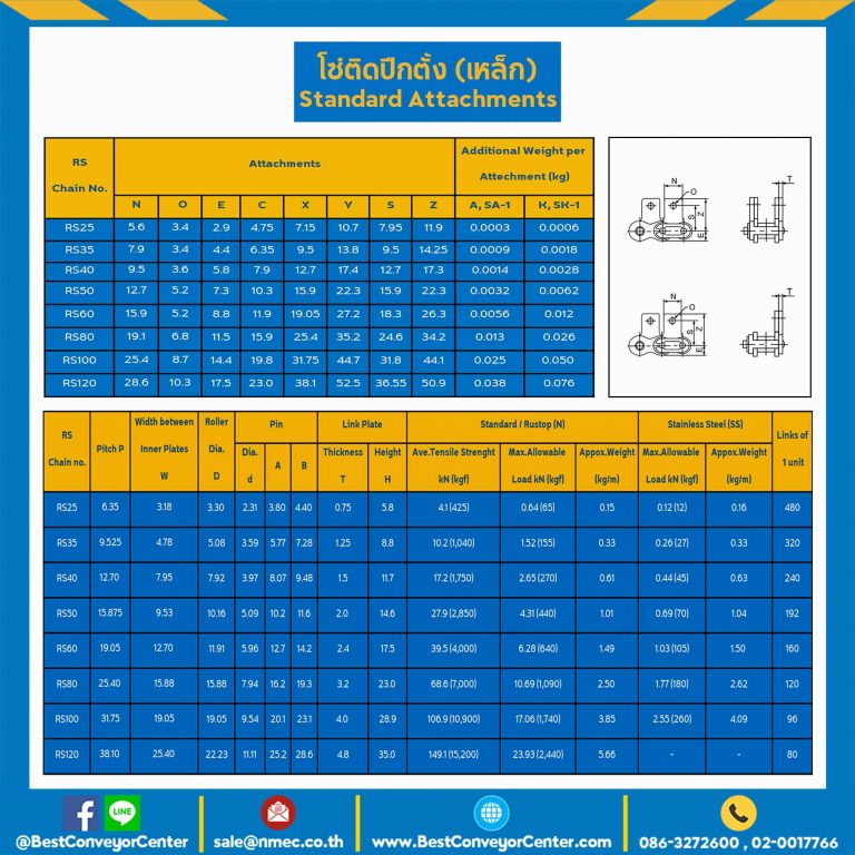 โซ่เหล็กติดปีกตั้ง 1 ข้าง เจาะรูปีก 1 รู RS100-1R-SA-1L