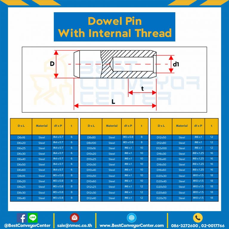 Dowel Pin In 10×15-S : ปิ๊นกลมเกลียวใน ขนาด 10×15 (Steel)