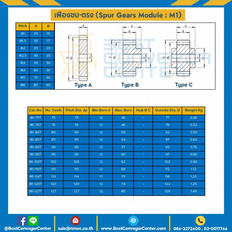 เฟืองขบสแตนเลส มีดุมแถวเดียว M1SS-68TB