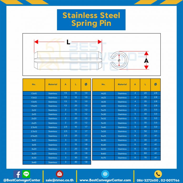 Spring Pin 1.5×10-SS ปิ๊นตะกุด-ปิ๊นผ่าสแตนเลส ขนาด 1.5×10 (SUS304)
