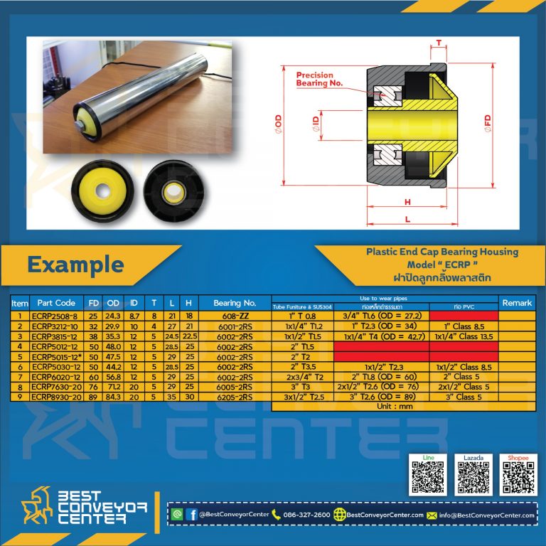 ECRP2508-8 ; ฝาปิดลูกกลิ้งพลาสติก OD25 แกนเพลา 8.7 mm.