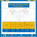 โซ่พลาสติกทางตรง Table Top Chain AW450 ; 1.25 นิ้ว. : AW450 32