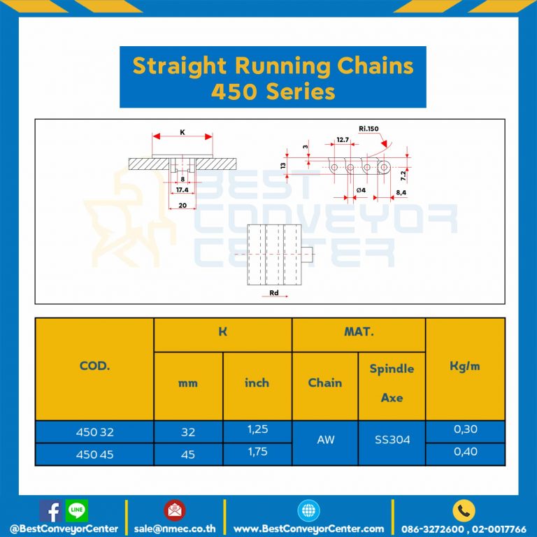 โซ่พลาสติกทางตรง Table Top Chain AW450 ; 1.75 นิ้ว. : AW450 45