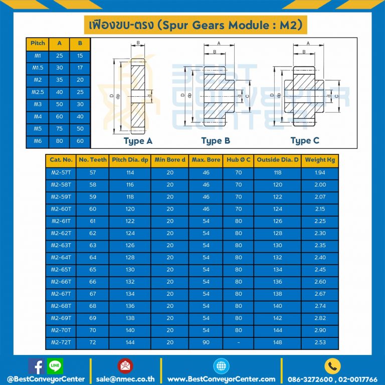 เฟืองขบสแตนเลส แผ่นเรียบ M2SS-52TA