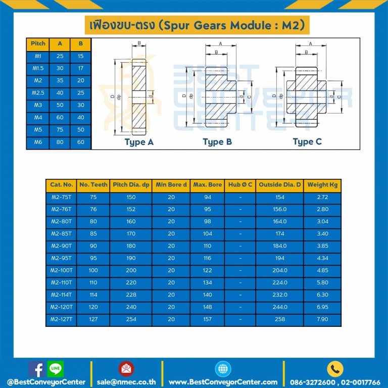 เฟืองขบสแตนเลส มีดุมแถวคู่ M2SS-84C