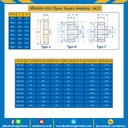 เฟืองขบสแตนเลส มีดุมแถวเดียว M2SS-68TB