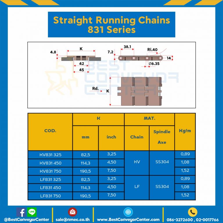โซ่พลาสติกทางตรง Table Top Chain LF831 450 ; 4.5 นิ้ว. : LF831 450