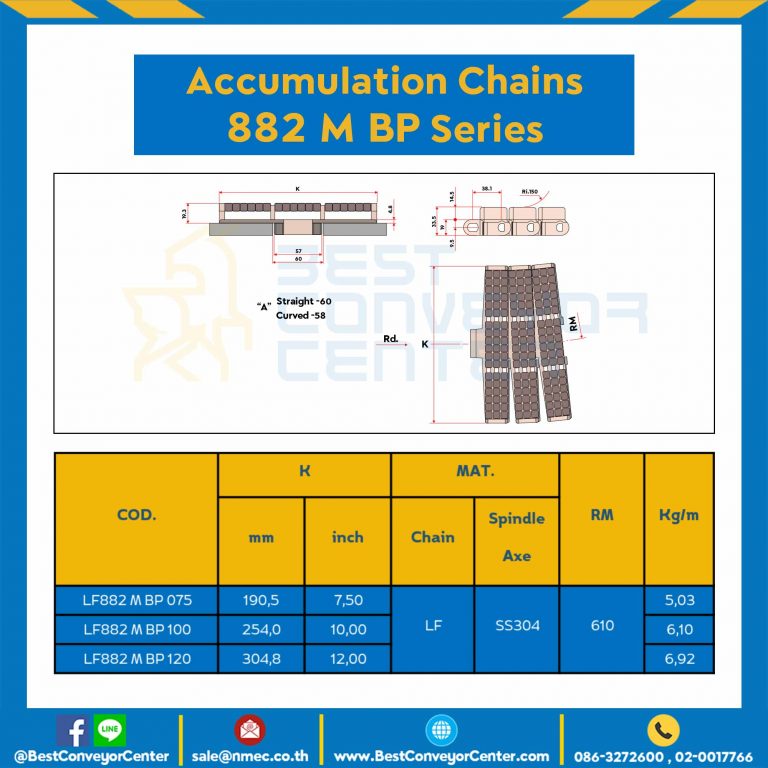 Accumulation Chains 882 M BP ; 12 นิ้ว. : LF882 M BP 120