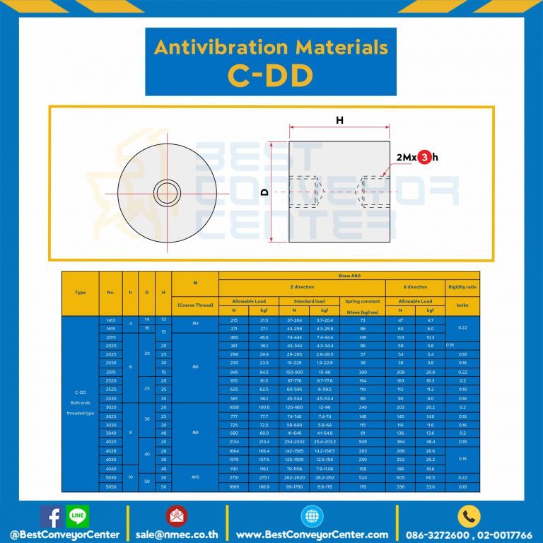 C-DD3020-M8x30 : ลูกยางกันการสั่นสะเทือน ชนิดมีรูต๊าปที่ปลายทั้งสองด้าน
