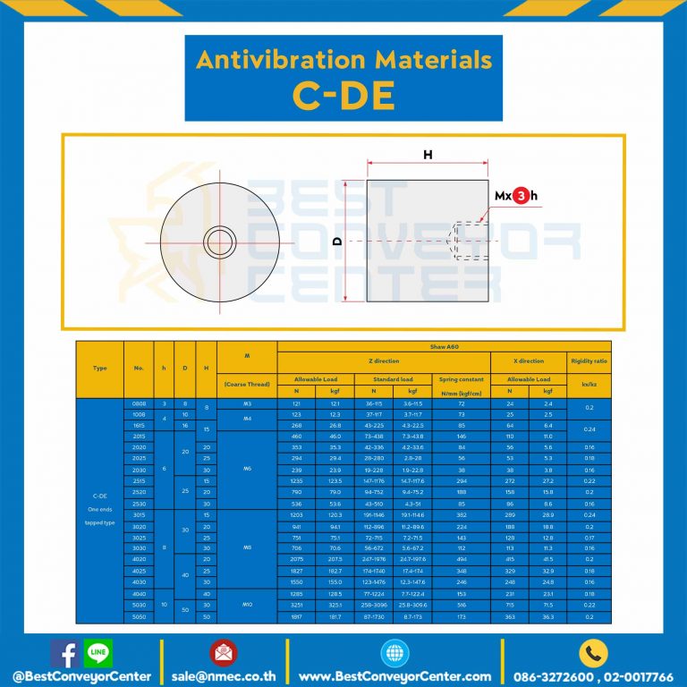 ลูกยางกันสั่นสะเทือน ชนิดมีรูต๊าปหนึ่งด้าน C-DE : C-DE0808-M3x9