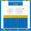 ลูกยางกันสั่นสะเทือน ชนิดมีรูต๊าปหนึ่งด้าน C-DE : C-DE0808-M3x22