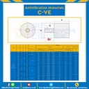 ลูกยางกันสั่นสะเทือน ชนิดเกลียวนอกหนึ่งด้าน C-VE : C-VE0808-M3x11
