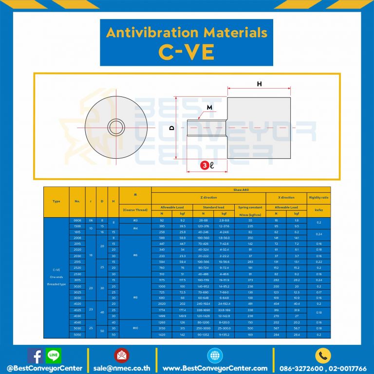 ลูกยางกันสั่นสะเทือน ชนิดเกลียวนอกหนึ่งด้าน C-VE : C-VE0808-M3x26