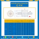 C-VV3020-M8x30 : ลูกยางกันสั่นสะเทือน ชนิดปลายทั้งสองด้านเป็นเกลียว C-VV
