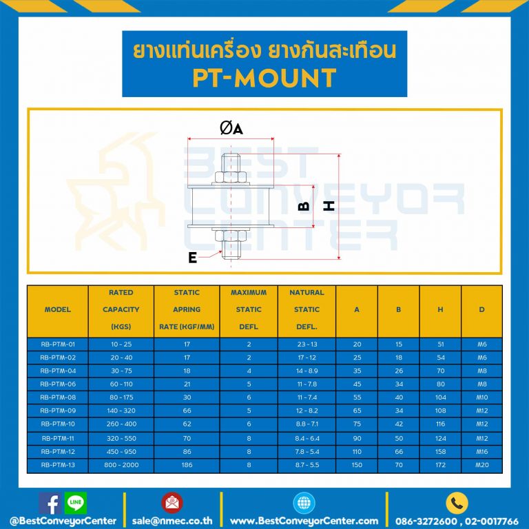 RB-PTM-01 : ลูกยางรับแรงสั่นสะเทือน PT-MOUNT เกลียว M6 ยางสูง 15 mm.