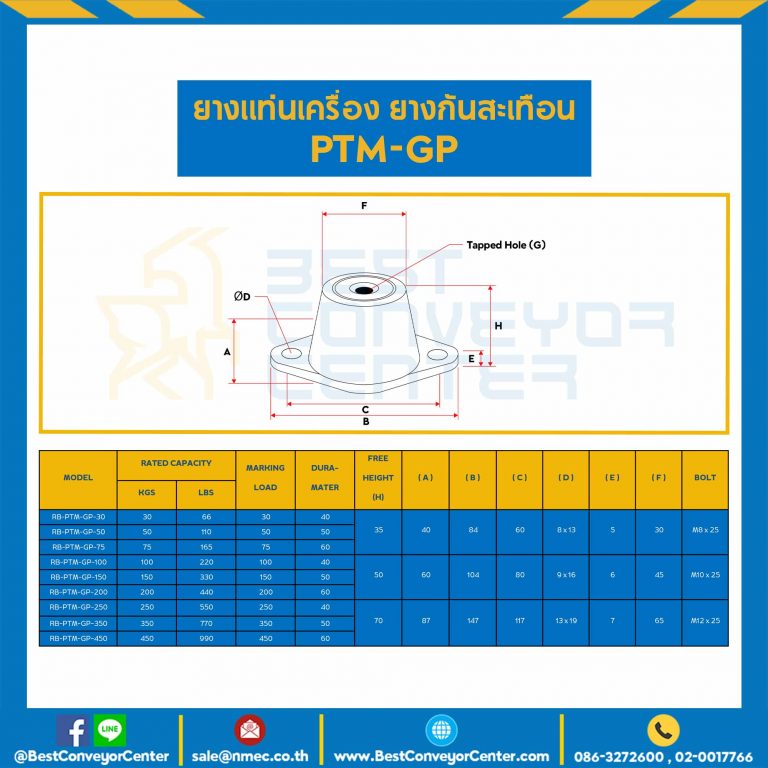 ลูกยางรับแรงสั่นสะเทือน PTM-GP : RB-PTM-GP-103