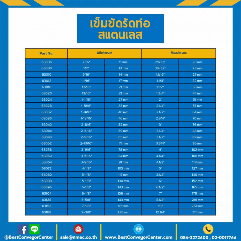 เข็มขัดรัดท่อสแตนเลส ขนาด 105-127 mm. (5″) : 63093