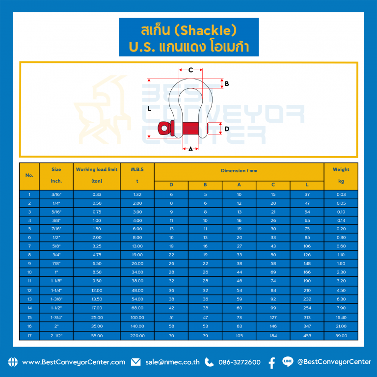 ASP364-1-1/4″ : สเก็นโอเมก้า U.S. แกนแดง ASP364 พร้อมหมุดแบบเกลียวหมุน ขนาด 1-1/4″ นิ้ว