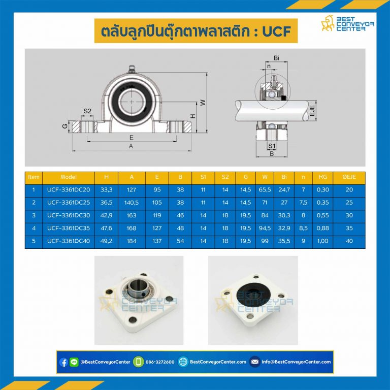ลูกปืนตุ๊กตา UCF3361DC พลาสติกสีขาว ลูกปืนเหล็ก รูเพลา 40 mm. : UCF3361DC-40