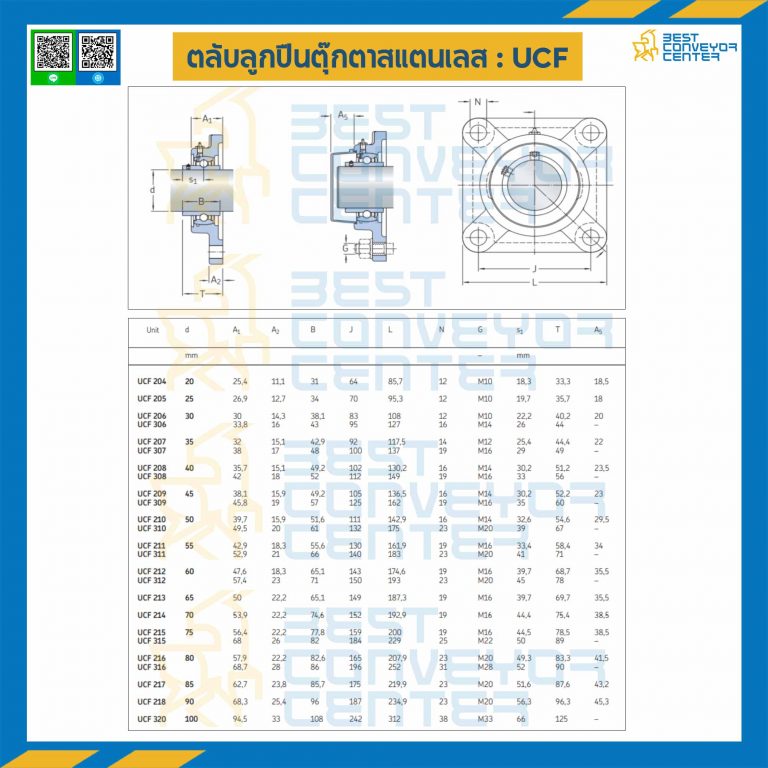 ลูกปืนตุ๊กตา UCF203 ลูกปืนสแตนเลส รูเพลา 17 mm. : UCF203-17-SS
