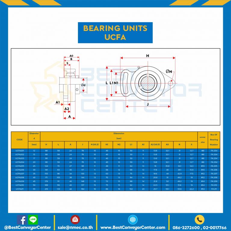 ลูกปืนตุ๊กตา UCFA201 รูเพลา 12 mm. : UCFA201-22