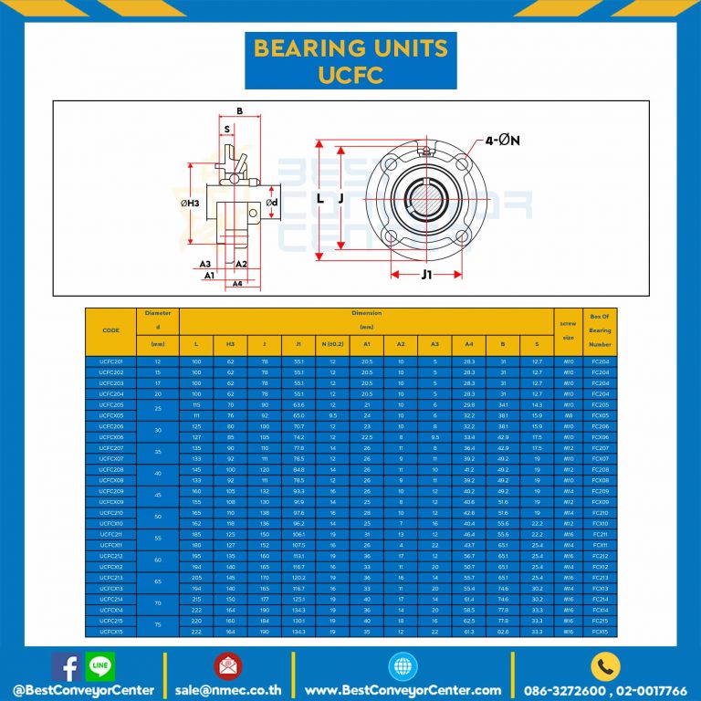 ลูกปืนตุ๊กตา UCFC201 รูเพลา 12 mm. : UCFC201-30