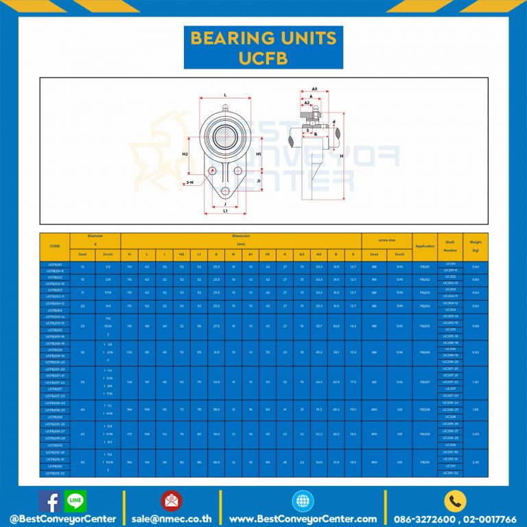 UCFB204-20 : ลูกปืนตุ๊กตา UCFB204 รูเพลา 20 mm.