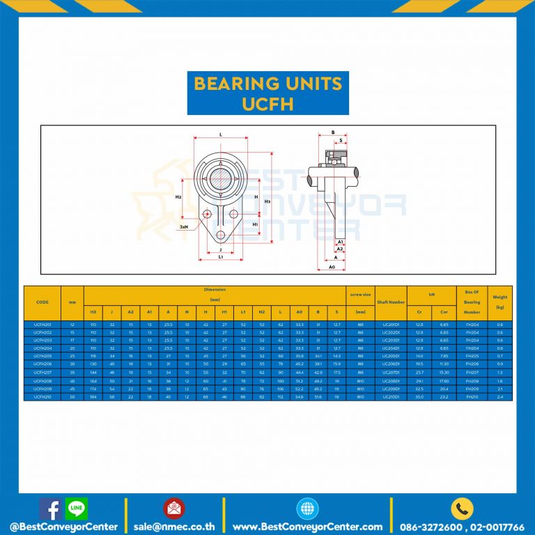 ลูกปืนตุ๊กตา UCFH201 รูเพลา 12 mm. : UCFH201-19