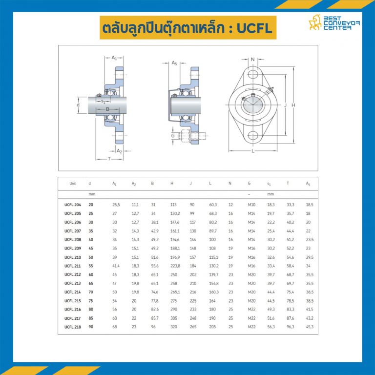 UCFL204-20 : ลูกปืนตุ๊กตา UCFL204 ลูกปืนเหล็ก รูเพลา 20 mm